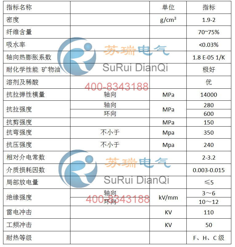 避雷器絕緣護套技術(shù)參數(shù)